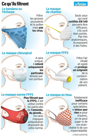 Masques